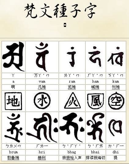 八大守護神種子字|種子字的象徵